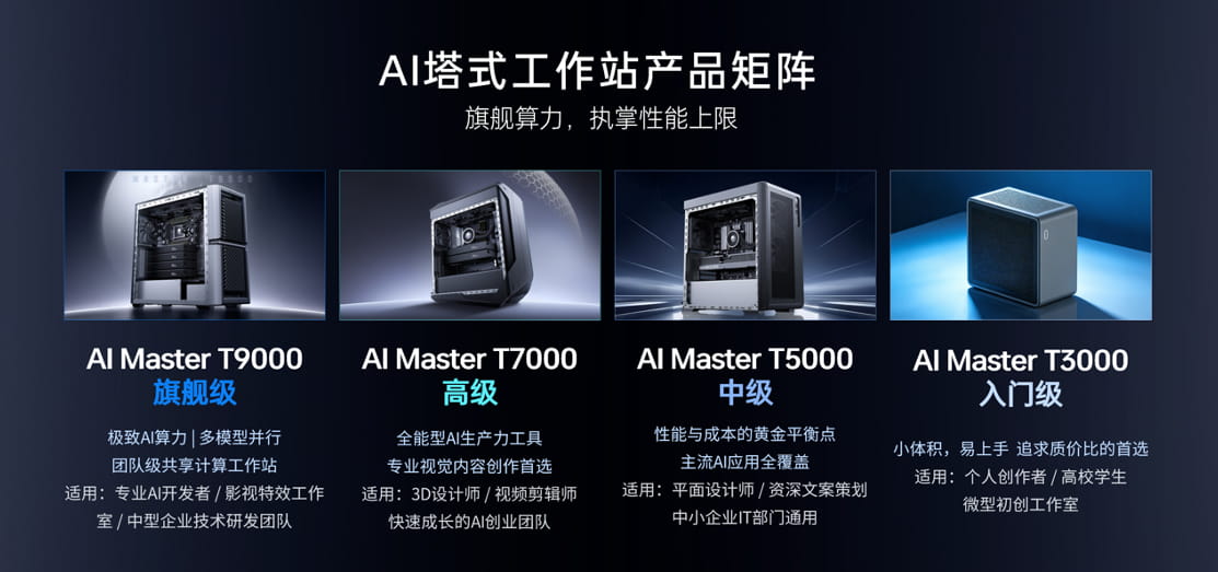 雷神联合AMD发布覆盖三大形态AI工作站产品矩阵